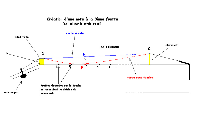 frettejuste